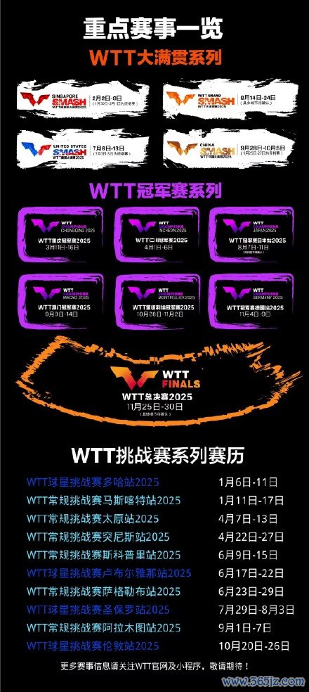 开yun体育网共同构成WTT赛事金字塔-开云平台皇马赞助商(