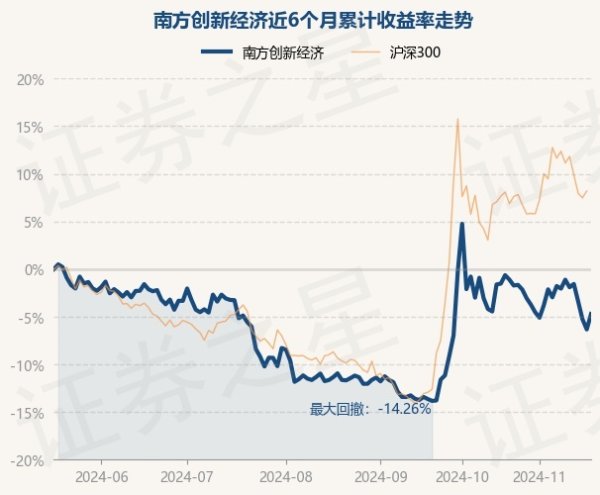 云开体育南边立异经济最新单元净值为1.6391元-开云平台网