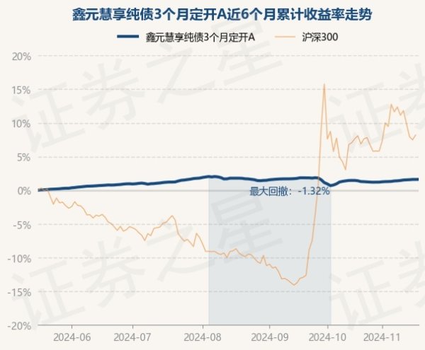 体育游戏app平台累计净值为1.0561元-开云官网切尔西赞