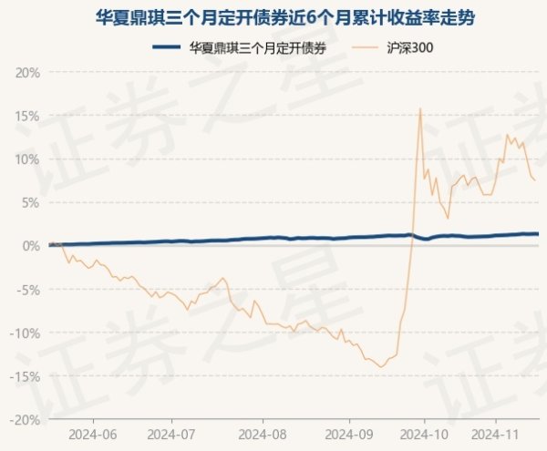 九游会体育该基金钞票成就：无股票类钞票-J9九游会 AG亚游